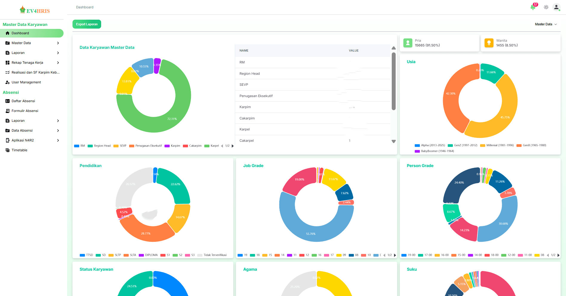 Sistem Manajemen Karyawan